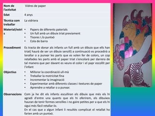Nom de
l’activitat
Vidres de paper
Edat 4 anys
Tècnica com
treballar
La vidriera
Material/estri
s
• Papers de diferents paterials
• Un full amb un dibuix triat previament
• Tisores i /o puntxó
• Cola de barra
Procediment Es tracta de donar als infants un full amb un dibuix que ells han
triat( haurà de ser un dibuix senzill) a continuació es procedirà a
terallar o a punxar les parts que es volen fer de colors, un cop
retallades les parts amb el paper triat s'encolarà per darrera de
tal manera que per davant es veura el color i el papr escollit per
l'infant
Objectius • Millorar la coordinació ull-mà
• Treballar la motricitat fina
• Incrementar la imaginació
• Experimentar amb diferents classes i textures de paper
• Aprendre a retallar o a punxar.
Observacions Com ja he dit els infants esculliran els dibuix que més els hi
agradi d'entre una quants que els hi oferirem, els dibuixos
hauran de tenir formes senzilles i no gaire petites per a que els hi
sigui més fàcil retallar-lo.
En el cas que a algun infant li resultès complicat el retallat ho
farien amb un puntxó.
 