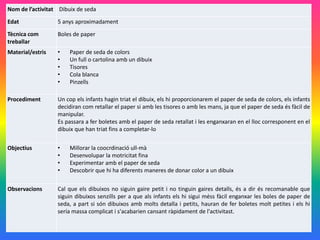 Nom de l’activitat Dibuix de seda
Edat 5 anys aproximadament
Tècnica com
treballar
Boles de paper
Material/estris • Paper de seda de colors
• Un full o cartolina amb un dibuix
• Tisores
• Cola blanca
• Pinzells
Procediment Un cop els infants hagin triat el dibuix, els hi proporcionarem el paper de seda de colors, els infants
decidiran com retallar el paper si amb les tisores o amb les mans, ja que el paper de seda és fàcil de
manipular.
Es passara a fer boletes amb el paper de seda retallat i les enganxaran en el lloc corresponent en el
dibuix que han triat fins a completar-lo
Objectius • Millorar la coocrdinació ull-mà
• Desenvolupar la motricitat fina
• Experimentar amb el paper de seda
• Descobrir que hi ha diferents maneres de donar color a un dibuix
Observacions Cal que els dibuixos no siguin gaire petit i no tinguin gaires detalls, és a dir és recomanable que
siguin dibuixos senzills per a que als infants els hi sigui méss fàcil enganxar les boles de paper de
seda, a part si són dibuixos amb molts detalla i petits, hauran de fer boletes molt petites i els hi
sería massa complicat i s'acabarien cansant ràpidament de l'activitast.
 