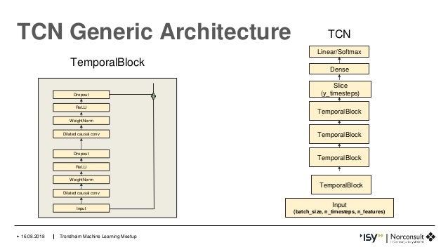 tcn machine learning