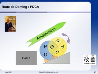 mai 2021 https://tco.thierrycros.net 13
Roue de Deming : PDCA
Cale ?
 