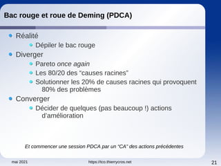 mai 2021 https://tco.thierrycros.net 21
Bac rouge et roue de Deming (PDCA)
Réalité
Dépiler le bac rouge
Diverger
Pareto once again
Les 80/20 des “causes racines”
Solutionner les 20% de causes racines qui provoquent
80% des problèmes
Converger
Décider de quelques (pas beaucoup !) actions
d’amélioration
Et commencer une session PDCA par un “CA” des actions précédentes
 