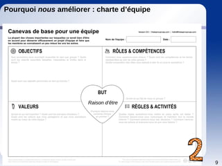 mai 2021 https://tco.thierrycros.net 9
Pourquoi nous améliorer : charte d’équipe
Raison d’être
 