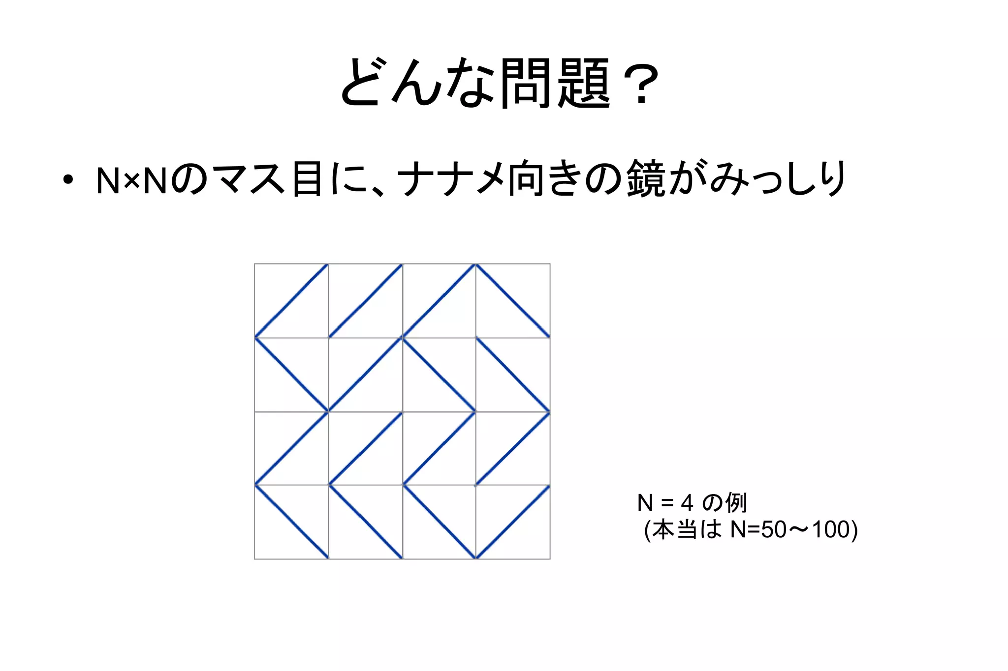 どんな問題？
●
N×Nのマス目に、ナナメ向きの鏡がみっしり
N = 4 の例
(本当は N=50～100)
 