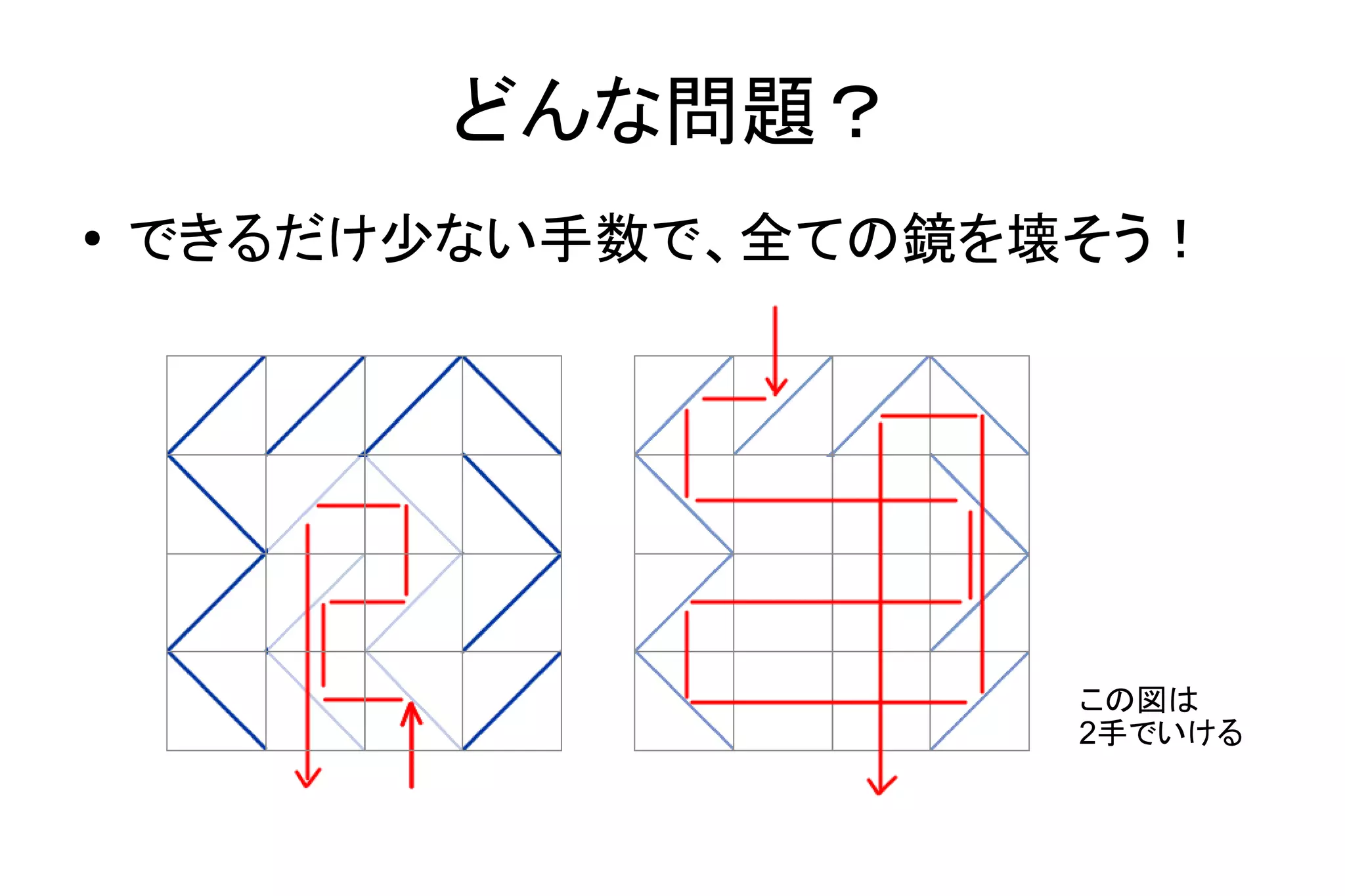 どんな問題？
● できるだけ少ない手数で、全ての鏡を壊そう！
この図は
2手でいける
 