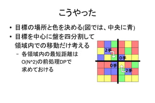 こうやった
● 目標の場所と色を決める(図では、中央に青)
● 目標を中心に盤を四分割して
領域内での移動だけ考える
– 各領域内の最短距離は
O(N^2)の前処理DPで
求めておける
 