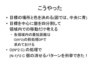 こうやった
● 目標の場所と色を決める(図では、中央に青)
● 目標を中心に盤を四分割して
領域内での移動だけ考える
– 各領域内の最短距離は
O(N^2)の前処理DPで
求めておける
●
O(N^2 C) の処理で
(N-1)^2 C 個の消せるパターンを列挙できた！
 
