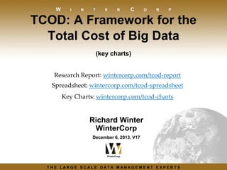 W

I

N

T

E

R

C

O

R

P

TCOD: A Framework for the
Total Cost of Big Data
(key charts)
Research Report: wintercorp.com/tcod-report

Spreadsheet: wintercorp.com/tcod-spreadsheet
Key Charts: wintercorp.com/tcod-charts

Richard Winter
WinterCorp
December 6, 2013, V17

THE LARGE SCALE DATA MANAGEMENT EXPERTS

 