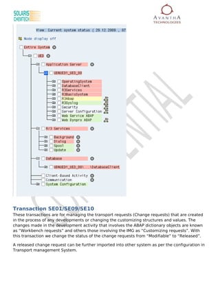 Transaction SE01/SE09/SE10
These transactions are for managing the transport requests (Change requests) that are created
in the process of any developments or changing the customizing structures and values. The
changes made in the development activity that involves the ABAP dictionary objects are known
as “Workbench requests” and others those involving the IMG as “Customizing requests”. With
this transaction we change the status of the change requests from “Modifiable” to “Released”.

A released change request can be further imported into other system as per the configuration in
Transport management System.
 