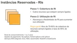 Instâncias Reservadas - RIs
Passo 1: Cobertura de RI
• Cubra recursos que estejam sempre ligados
Passo 2: Utilização de RI
• Alavanque a flexibilidade de RI para aumentar
sua utilização
Regra geral: Alvo de 70-80% de cobertura de
recursos sempre ligados e taxa de 95% de
utilização.
Nível de comprometimento: 1 ou 3 anos
Opções de pagamento: No Upfront, Partial Upfront e All Upfront
Serviços AWS elegíveis: EC2, RDS, DynamoDB, Redshift e ElastiCache
 