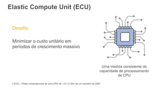 Elastic Compute Unit (ECU)
Desafio:
Minimizar o custo unitário em
períodos de crescimento massivo
Uma medida consistente de
capacidade de processamento
de CPU
1 ECU – Poder computacional de uma CPU de 1.0-1.2 Ghz de um servidor de 2007
 