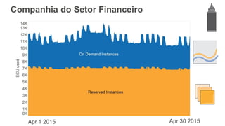 Companhia do Setor Financeiro
Apr 1 2015 Apr 30 2015
 