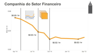 Companhia do Setor Financeiro
 