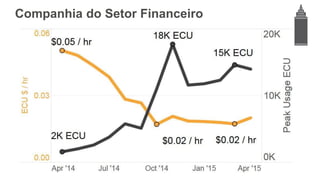 Companhia do Setor Financeiro
 