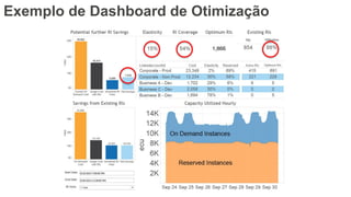 Exemplo de Dashboard de Otimização
 