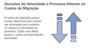 Decisões de Velocidade e Processo Alteram os
Custos de Migração
O custo de migração possui
muitas alavancas que podem
ser acionadas para acelerar
ou reduzir a velocidade do
processo. Cada uma delas
possui o custo correspondente
associado.
 