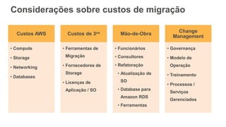 Considerações sobre custos de migração
Custos AWS
• Compute
• Storage
• Networking
• Databases
Custos de 3os
• Ferramentas de
Migração
• Fornecedores de
Storage
• Licenças de
Aplicação / SO
Mão-de-Obra
• Funcionários
• Consultores
• Refatoração
• Atualização de
SO
• Database para
Amazon RDS
• Ferramentas
Change
Management
• Governança
• Modelo de
Operação
• Treinamento
• Processos /
Serviços
Gerenciados
 