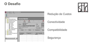 O Desafio
Redução de Custos
Conectividade
Compatibilidade
Segurança
 