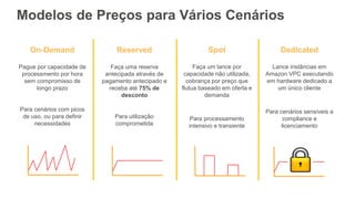 Modelos de Preços para Vários Cenários
On-Demand
Pague por capacidade de
processmento por hora
sem compromisso de
longo prazo
Para cenários com picos
de uso, ou para definir
necessidades
Reserved
Faça uma reserva
antecipada através de
pagamento antecipado e
receba até 75% de
desconto
Para utilização
comprometida
Spot
Faça um lance por
capacidade não utilizada,
cobrança por preço que
flutua baseado em oferta e
demanda
Para processamento
intensivo e transiente
Dedicated
Lance instâncias em
Amazon VPC executando
em hardware dedicado a
um único cliente
Para cenários sensíveis a
compliance e
licenciamento
 