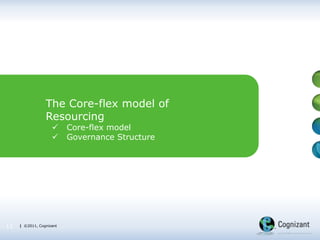 | ©2011, Cognizant| ©2011, Cognizant13
The Core-flex model of
Resourcing
 Core-flex model
 Governance Structure
 