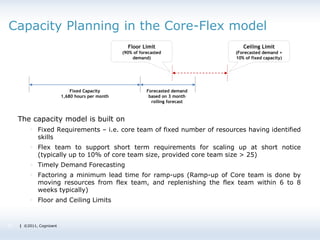 | ©2011, Cognizant
Capacity Planning in the Core-Flex model
The capacity model is built on
 Fixed Requirements – i.e. core team of fixed number of resources having identified
skills
 Flex team to support short term requirements for scaling up at short notice
(typically up to 10% of core team size, provided core team size > 25)
 Timely Demand Forecasting
 Factoring a minimum lead time for ramp-ups (Ramp-up of Core team is done by
moving resources from flex team, and replenishing the flex team within 6 to 8
weeks typically)
 Floor and Ceiling Limits
15
Fixed Capacity
1,680 hours per month
Forecasted demand
based on 3 month
rolling forecast
Ceiling Limit
(Forecasted demand +
10% of fixed capacity)
Floor Limit
(90% of forecasted
demand)
 