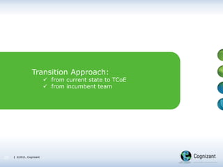 | ©2011, Cognizant| ©2011, Cognizant20
Transition Approach:
 from current state to TCoE
 from incumbent team
 