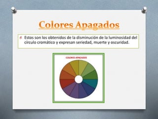O Estos son los obtenidos de la disminución de la luminosidad del
círculo cromático y expresan seriedad, muerte y oscuridad.
 