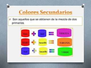 O Son aquellos que se obtienen de la mezcla de dos
primarios
 