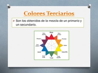 O Son los obtenidos de la mezcla de un primario y
un secundario.
 