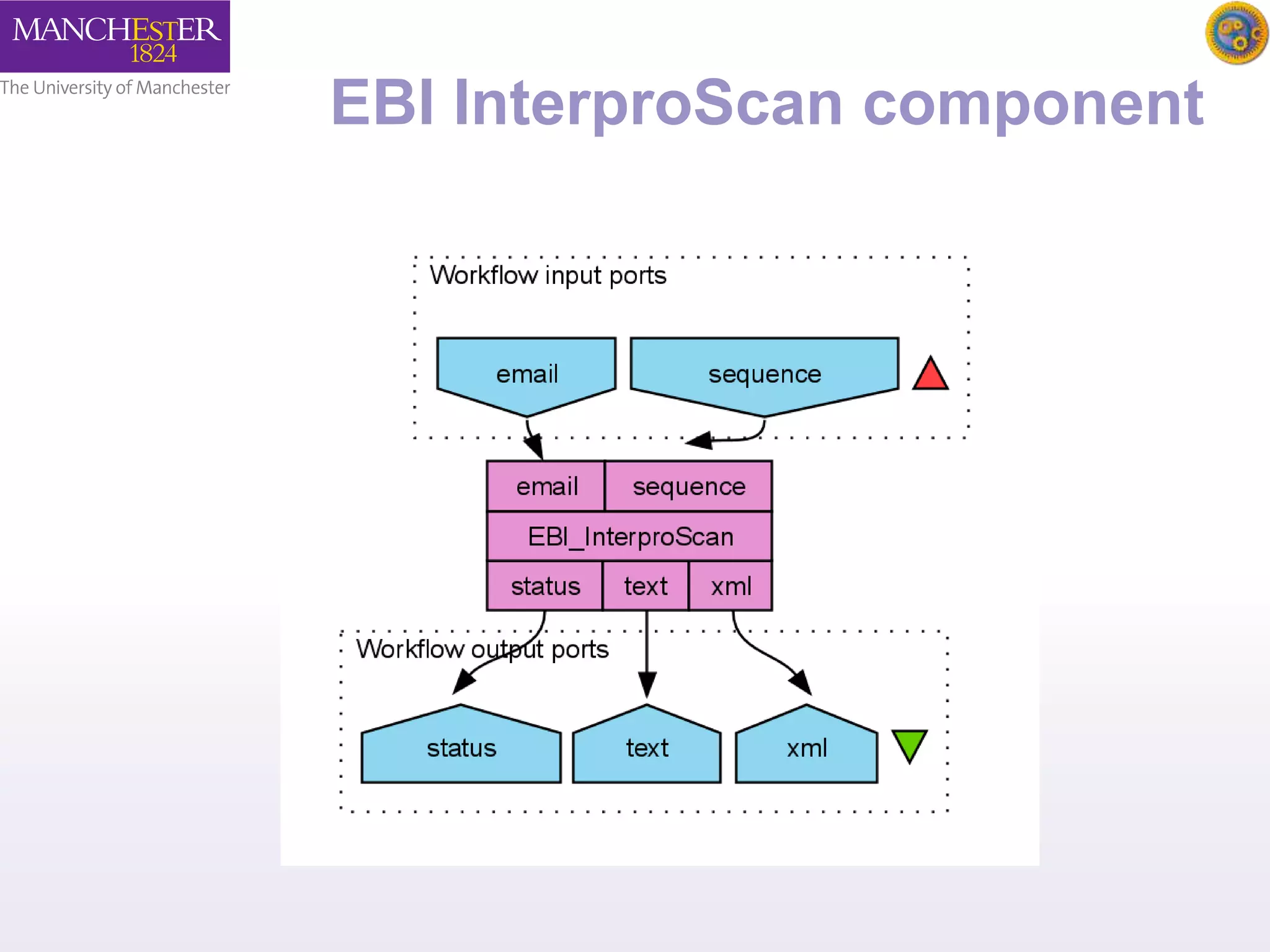 EBI InterproScan component 
 