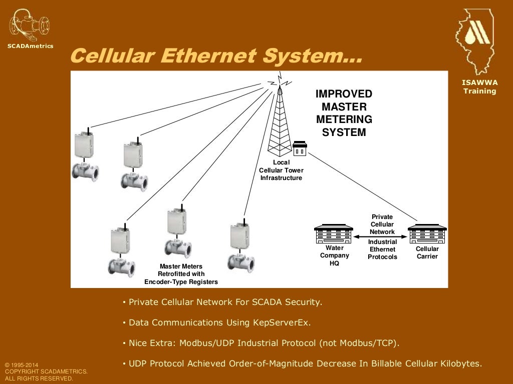 Master Metering using your SCADA System