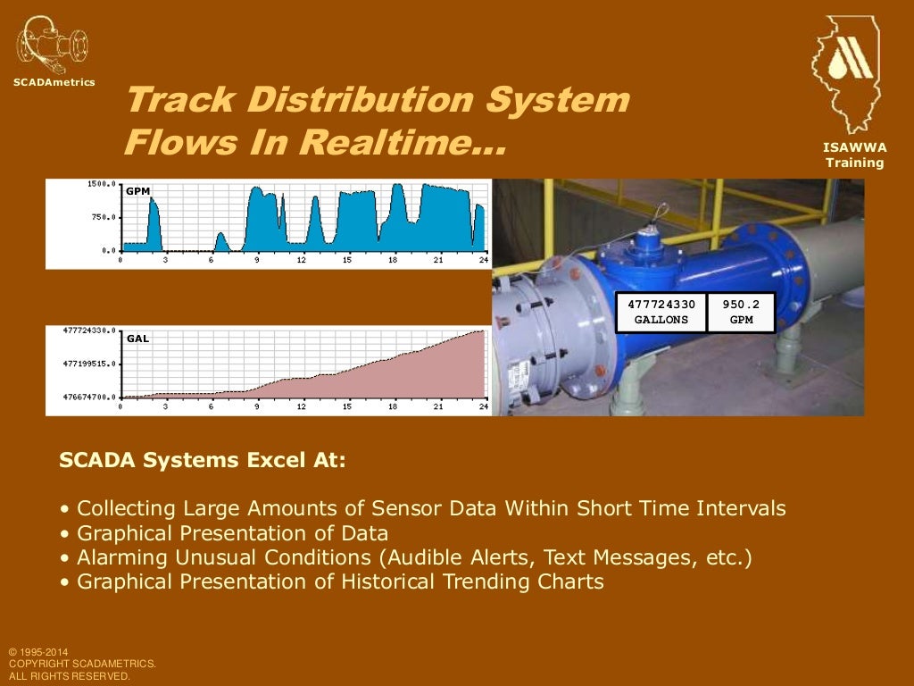 Master Metering using your SCADA System