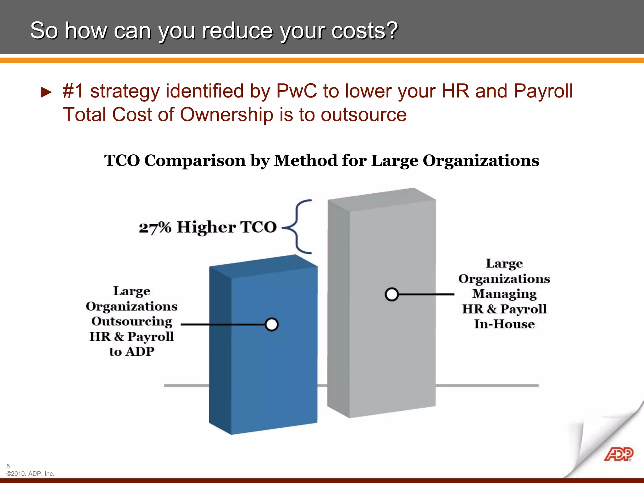 So how can you reduce your costs?

          ►        #1 strategy identified by PwC to lower your HR and Payroll
                   Total Cost of Ownership is to outsource

                       TCO Comparison by Method for Large Organizations




5
©2010. ADP, Inc.
 