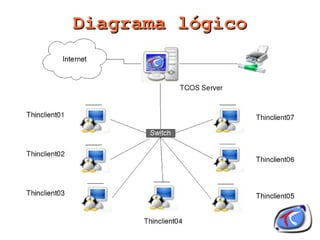 Diagrama lógico




            
 