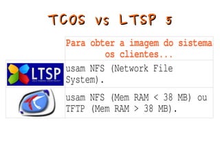 TCOS vs LTSP 5
      Para obter a imagem do sistema
               os clientes...
      usam NFS (Network File
      System).
      usam NFS (Mem RAM < 38 MB) ou
      TFTP (Mem RAM > 38 MB).


                
 