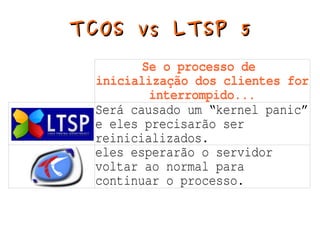 TCOS vs LTSP 5

             Se o processo de
      inicialização dos clientes for
              interrompido...
      Será causado um “kernel panic”
      e eles precisarão ser
      reinicializados.
      eles esperarão o servidor
      voltar ao normal para
      continuar o processo.

                
 