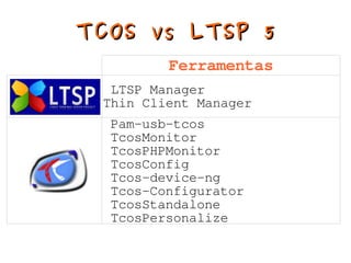 TCOS vs LTSP 5
             Ferramentas
      LTSP Manager
     Thin Client Manager
      Pam-usb-tcos
      TcosMonitor
      TcosPHPMonitor
      TcosConfig
      Tcos-device-ng
      Tcos-Configurator
      TcosStandalone
      TcosPersonalize
               
 