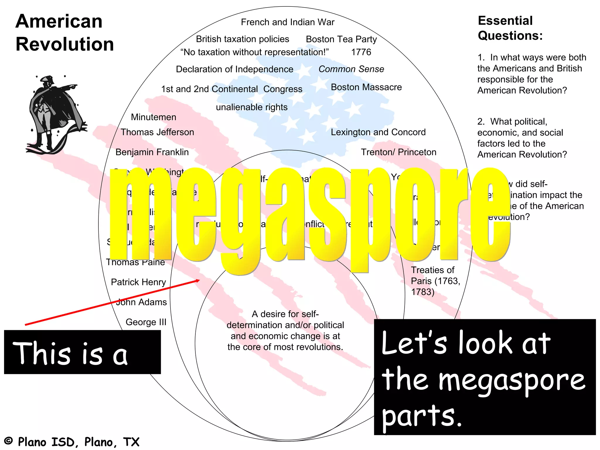 American                                        French and Indian War                                       Essential
                                                                                                             Questions:
 Revolution                           British taxation policies   Boston Tea Party
                                   “No taxation without representation!”    1776
                                                                                                             1. In what ways were both
                                  Declaration of Independence        Common Sense                            the Americans and British
                                                                                                             responsible for the
                               1st and 2nd Continental Congress          Boston Massacre                     American Revolution?
                                           unalienable rights
                     Minutemen                                                                               2. What political,
                   Thomas Jefferson                                      Lexington and Concord               economic, and social
                                                                                                             factors led to the
                  Benjamin Franklin                                             Trenton/ Princeton           American Revolution?
                 George Washington
                                                    self-determination                    Yorktown
                                                                                                             3. How did self-
                 Marquis de Lafayette                                                                        determination impact the
                                                                                            Saratog
                                                                                            a                outcome of the American
                  Cornwallis
                                                                                                             Revolution?
                                      revolution of ideas       conflict and resolution     Valley Forge
                 Paul Revere
                Samuel Adams
                                                                                              Bunker Hill
                Thomas Paine
                                                                                              Treaties of
                 Patrick Henry                                                                Paris (1763,
                                                                                              1783)
                  John Adams
                                                    A desire for self-
                    George III                determination and/or political


 This is a
                                               and economic change is at
                                              the core of most revolutions.          Let’s look at
                                                                                     the megaspore
                                                                                     parts.
© Plano ISD, Plano, TX
 