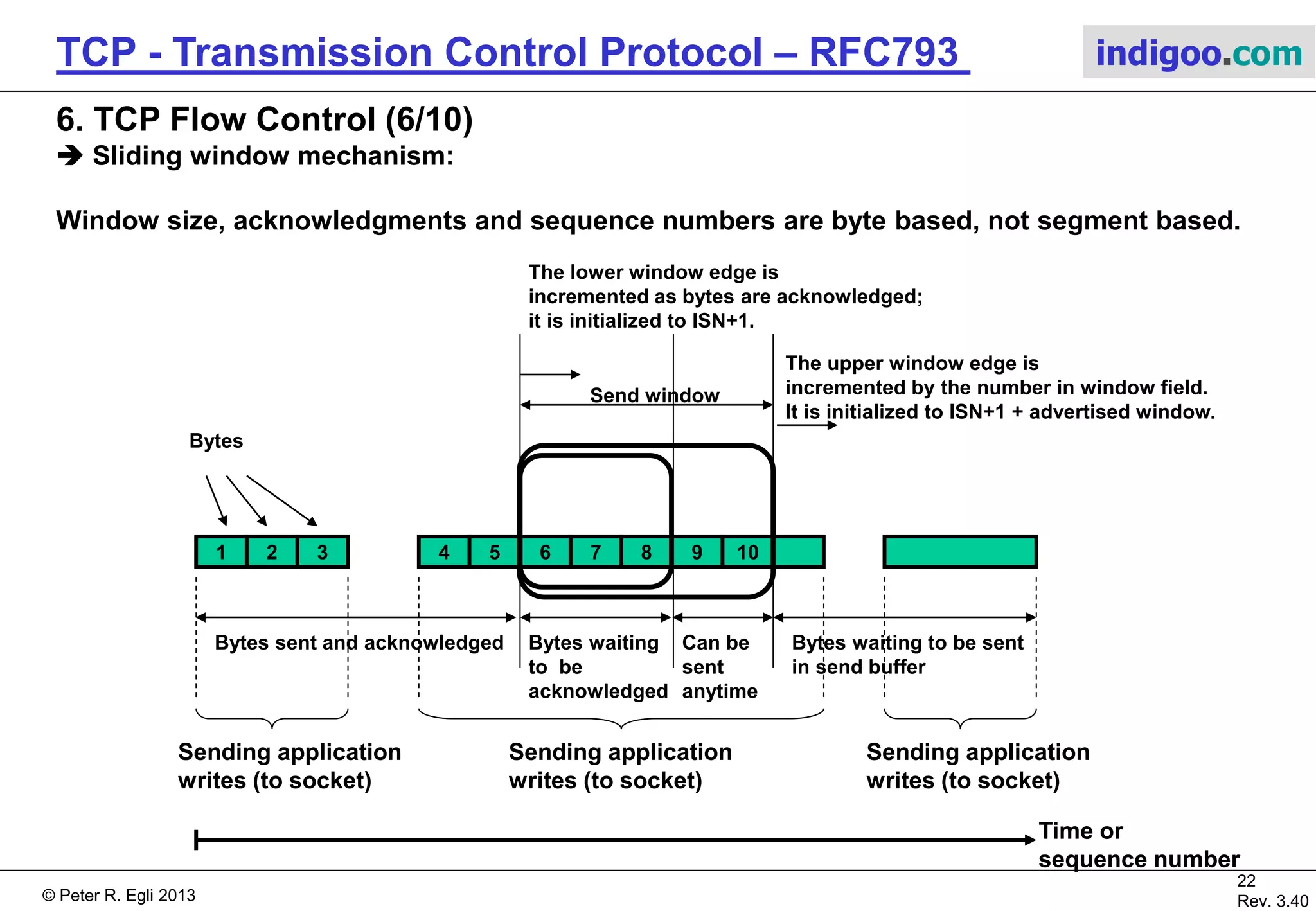 © Peter R. Egli 2017
22/51
Rev. 3.70
TCP - Transmission Control Protocol indigoo.com
6. TCP Flow Control (5/10)
 Sliding window (TCP) versus lock-step protocol:
1. Lock-step protocol: sender must wait for Ack before sending next data packet.
2. Sliding window: sender can send (small) burst before waiting for Ack.
Lock-step protocol:
Sender Receiver
Data
Ack
Data
Ack
Data
Ack
Sliding window protocol:
Sender Receiver
Ack
Data
Data
Data
Data
Data
Data
Ack
Buffer
Sender
blocked
Sender
blocked
Sender
blocked
 