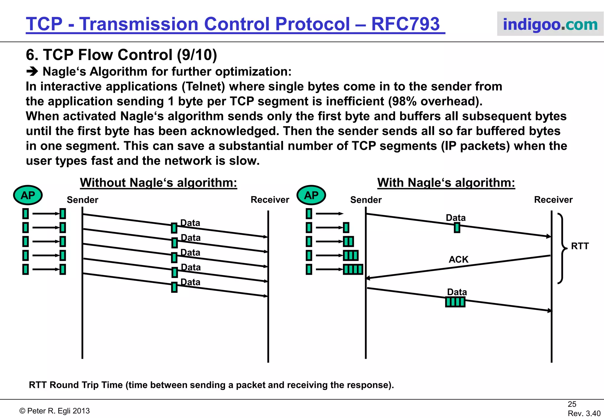© Peter R. Egli 2017
25/51
Rev. 3.70
TCP - Transmission Control Protocol indigoo.com
6. TCP Flow Control (8/10)
 Delayed acknowledgments for reducing number of segments:
The receiver does not send Acks immediately after the receipt of an (error-free) packet but
waits up to ~200ms/500ms if a packet is in the send buffer (depends on host OS).
If so it „piggybacks“ the Ack onto the transmit packet; if no transmit packet is available the
receiver sends an Ack latest after ~200ms/500ms.
Demo: Telnet connection with Echo:
 Without ‘delayed ack’ 4 segments per character (character, echoed character, 2 acks).
 With ‘delayed ack’ 2 segments (character, ack).
Sender Receiver
Data
Data + ACK
Up to 500ms
With delayed acks:
Data
Sender Receiver
Data
Ack
Ack
Without delayed acks:
 