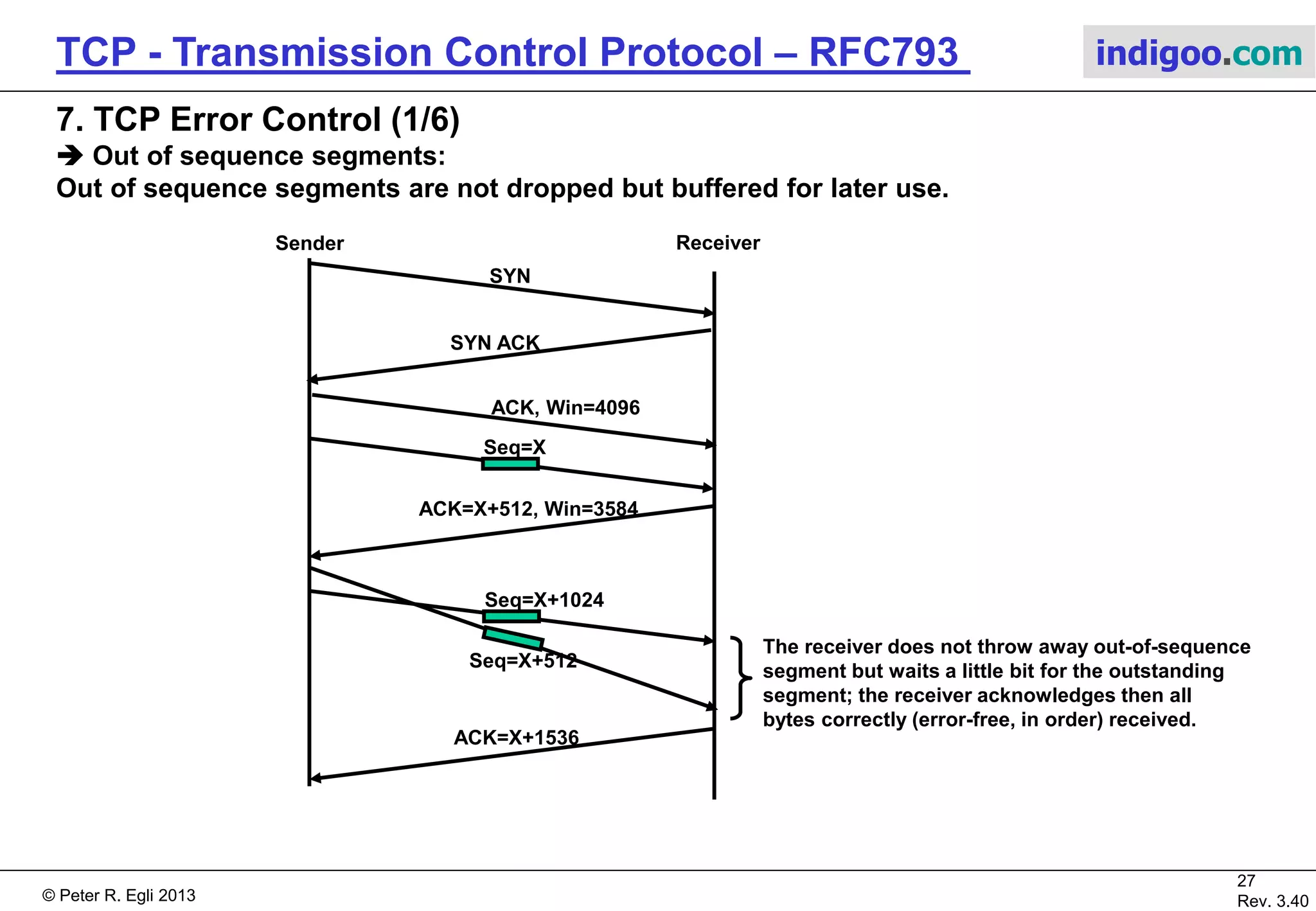 © Peter R. Egli 2017
27/51
Rev. 3.70
TCP - Transmission Control Protocol indigoo.com
6. TCP Flow Control (10/10)
 Silly window syndrome:
This Problem occurs when the receiver reads out only small amounts of bytes from the receive
buffer and the sender sends relatively fast (and in large chunks). Then the flow-control
mechanism becomes inefficient and ruins TCP performance.
Solution: Clark‘s algorithm.
 The receiver only sends window updates when there is sufficient space in receive buffer
(sufficient = min(MSS, half buffer size)).
 The sender must not send „tynigrams“ (small segments).
IP packetPayloadTCPIP
TCP
segment (MSS)
MSS: Maximum Segment Size
 