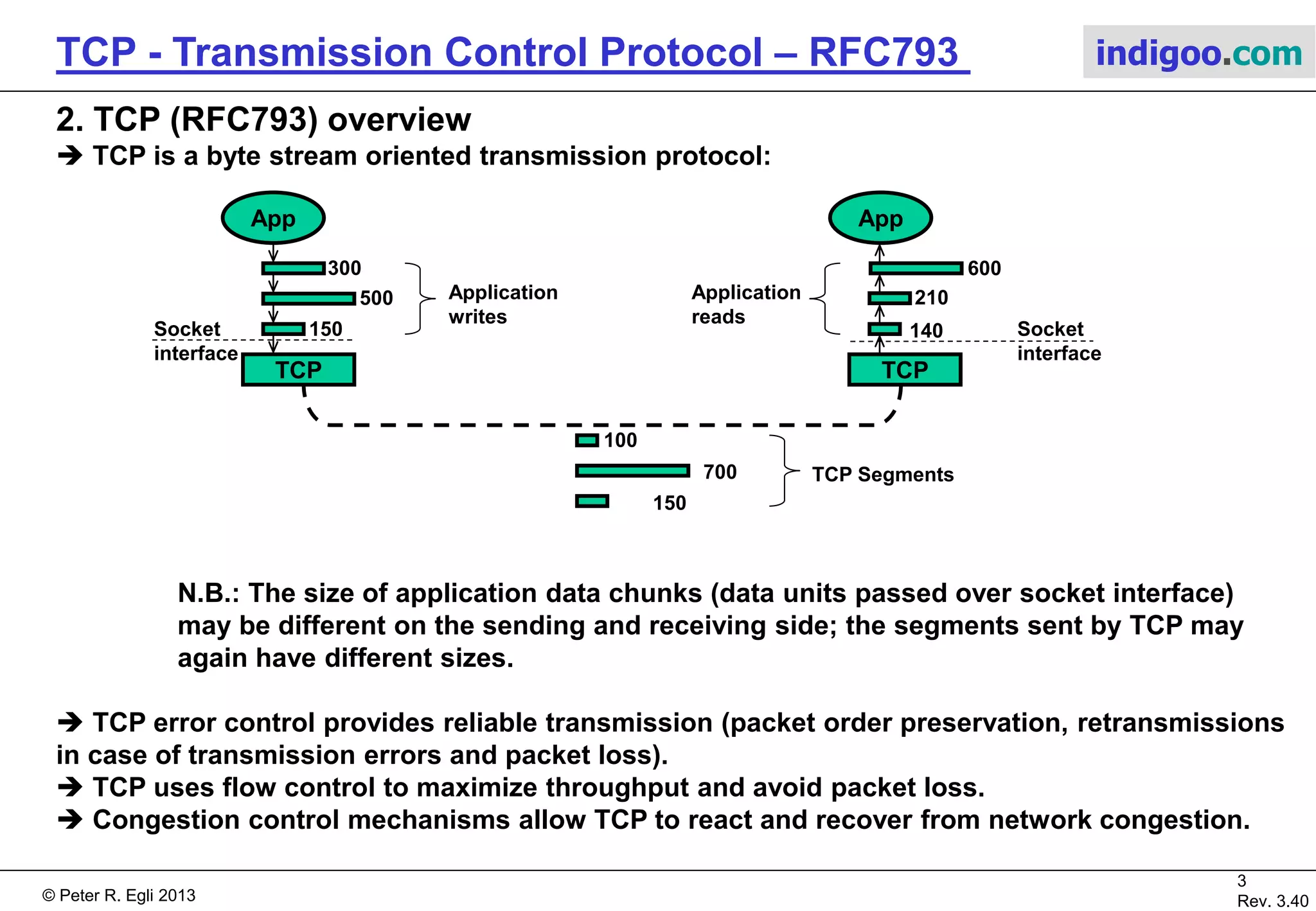 © Peter R. Egli 2017
3/51
Rev. 3.70
TCP - Transmission Control Protocol indigoo.com
1. Transport layer and sockets
 The transport layer is made accessible to applications through the socket layer (API).
The transport layer runs in kernel space (Operating System) while application processes run
in user space.
Upper Layers
Application
Network Layer IP
Data Link Layer
Physical LayerOSI Layer 1
OSI Layer 2
OSI Layer 3
OSI Layer 4
OSI Layer > 4
Transport Layer TCP/UDP
Socket = API
Kernel
Space (OS)
User Space
(application)TSAPs
(sockets)
DL Frames
IP Packet
TCP Segment
Bits
Data units:
Application
message
 