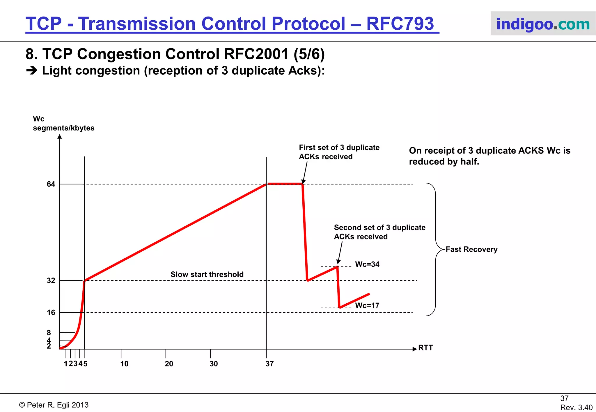 © Peter R. Egli 2017
37/51
Rev. 3.70
TCP - Transmission Control Protocol indigoo.com
8. TCP Congestion Control RFC2001 (4/6)
 Normal congestion control window procedure: Slow start phase:
Wc starts opening „slowly“ from 1 segment
until threshold (SST) reached (exponential
growth of Wc).
Transmission number:
0  1 segment sent
1  2 segments sent (burst)
2  4 segments sent (burst)
etc.
Congestion avoidance phase:
Wc is increased by 1/Wc (linear growth)
until next threshold reached.
Constant phase:
Wc remains constant.
32
16
8
4
2
12345
Slow start
phase
64
Congestion avoidance
phase
Constant phase
(Wc fully open)
RTT
Wc remains constant
Wc increases by 1 segment for each 32 ACKs received
Wc increases by 1 segment for each ACK received (exponential growth)
Wc
segments or kbytes
Slow start threshold
3710 20 30
 