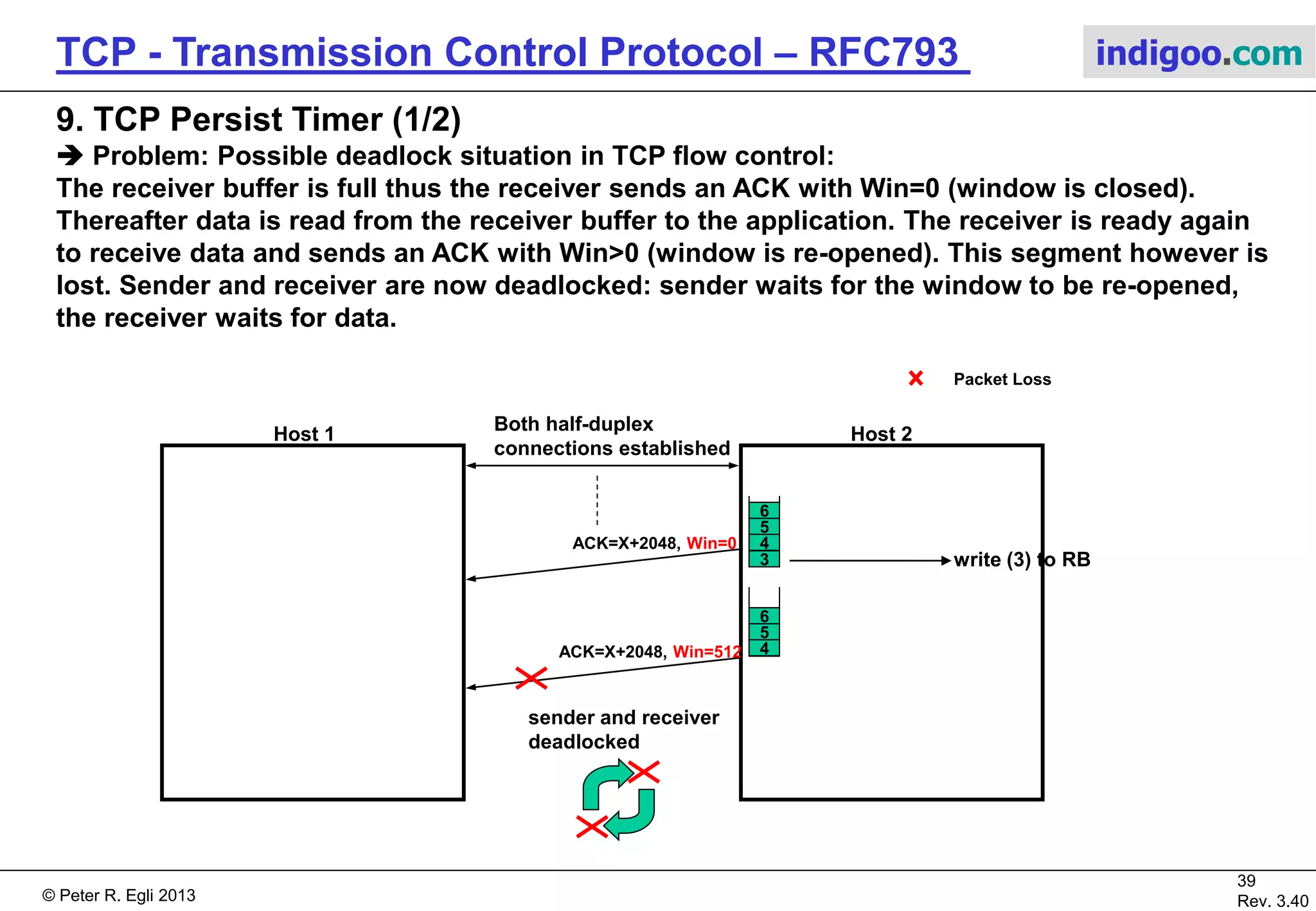 © Peter R. Egli 2017
39/51
Rev. 3.70
TCP - Transmission Control Protocol indigoo.com
8. TCP Congestion Control RFC2001 (6/6)
 Heavy congestion (no reception of Acks):
When retransmission timer expires Wc
is immediately reset to 1. From there
slow-start restarts normally.
32
16
8
4
2
12345
64
RTT
Wc
segments/kbytes
Slow start threshold
3710 20 30
First RTO
Second RTO
Third RTO
 