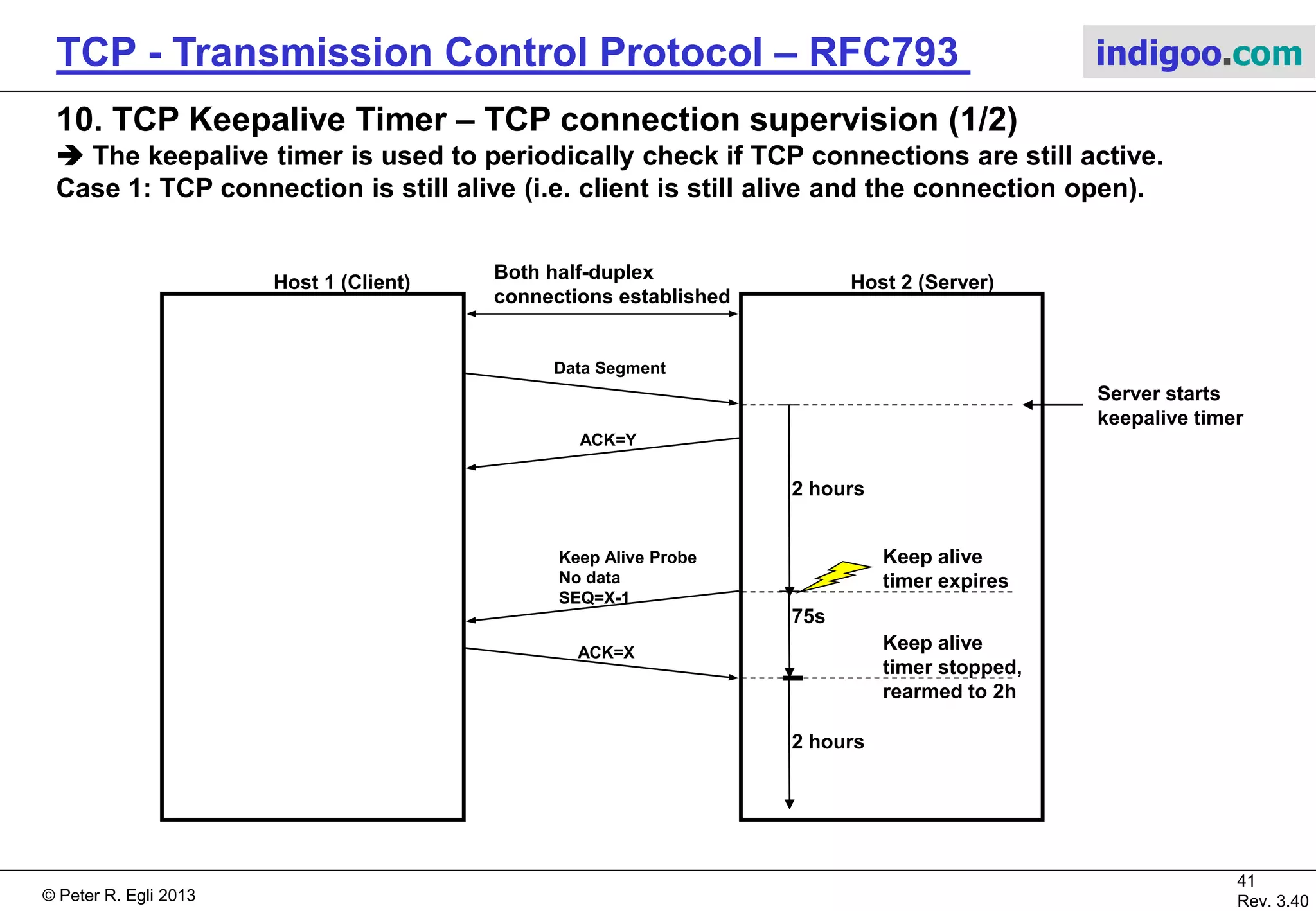 © Peter R. Egli 2017
41/51
Rev. 3.70
TCP - Transmission Control Protocol indigoo.com
9. TCP Persist Timer (2/2)
 Solution: The sender sends a probe segments containing 1 single byte of data to invoke the
receiver to acknowledge previous bytes again.
Persist timer values are ascertained by a „exponential backoff algorithm“ that produces output
values from 5s (min.) to 60 (max.) seconds.
Host 1 Host 2
Both half-duplex
connections established
ACK=X+2048, Win=0
Persist
timer expires
3
4
5
6
4
5
6
write (3) to RB
ACK=X+2048, Win=512
(1)
Window Probe
SEQ=X+2048 (1 byte)
ACK=X+2049, Win=2048
SEQ=X+2049
Persist
timer stopped
7
Packet Loss
 