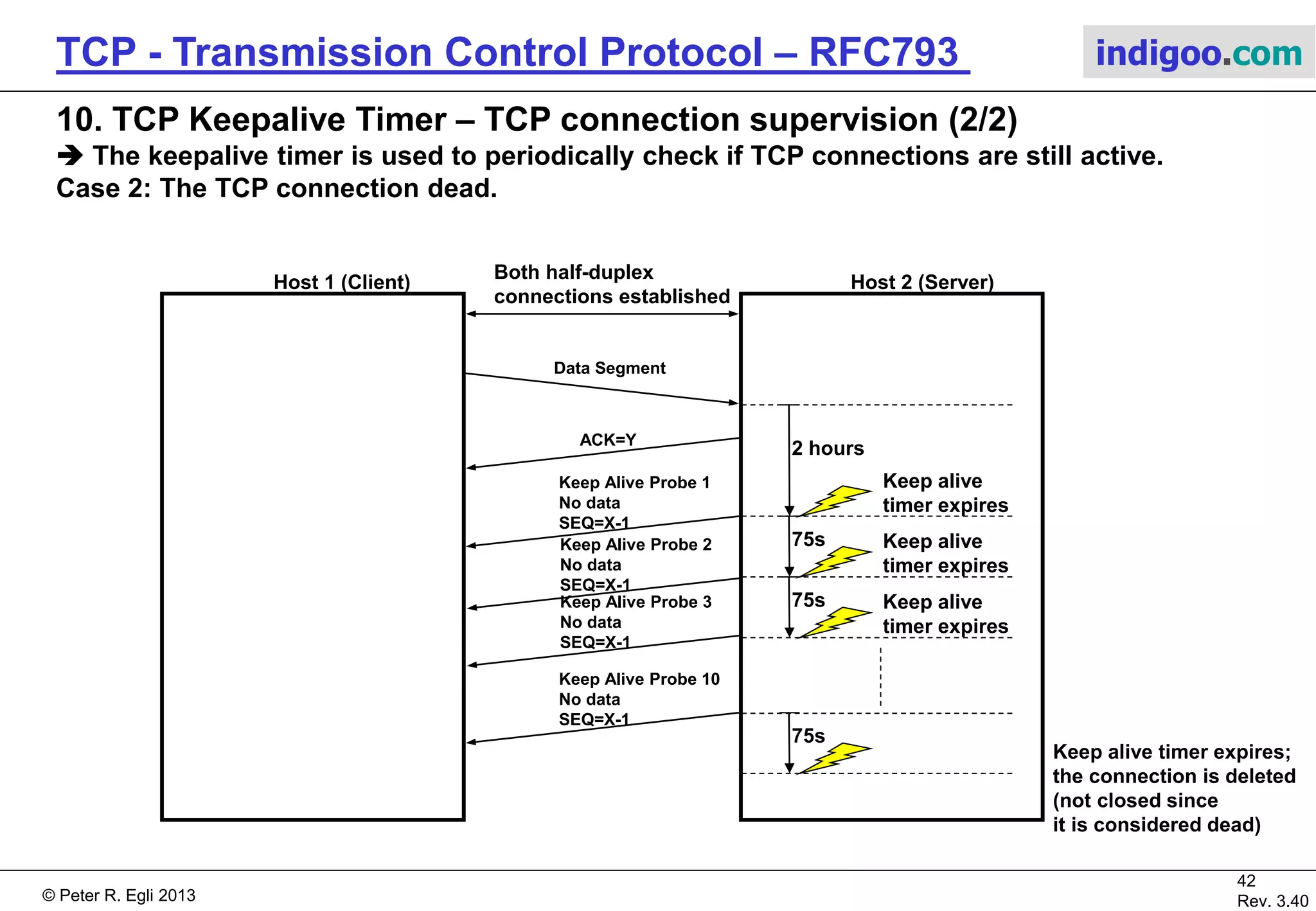 © Peter R. Egli 2017
42/51
Rev. 3.70
TCP - Transmission Control Protocol indigoo.com
10. TCP Keepalive Timer – TCP connection supervision (1/2)
 The keepalive timer is used to periodically check if TCP connections are still active.
Case 1: TCP connection is still alive (i.e. client is still alive and the connection open).
Host 1 (Client) Host 2 (Server)
Both half-duplex
connections established
Keep alive
timer expires
ACK=Y
Data Segment
2 hours
Keep Alive Probe
No data
SEQ=X-1
75s
ACK=X
Keep alive
timer stopped,
rearmed to 2h
2 hours
Server starts
keepalive timer
 
