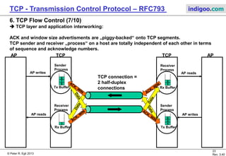 © Peter R. Egli 2017
23/51
Rev. 3.70
TCP - Transmission Control Protocol indigoo.com
6. TCP Flow Control (6/10)
 Sliding window mechanism:
Window size, acknowledgments and sequence numbers are byte based, not segment based.
1 2 3 4 5 6 7 8 9 10
Sending application
writes (to socket)
Sending application
writes (to socket)
Sending application
writes (to socket)
The lower window edge is
incremented as bytes are acknowledged;
it is initialized to ISN+1.
The upper window edge is
incremented by the number in window field.
It is initialized to ISN+1 + advertised window.
Send window
Bytes waiting
to be
acknowledged
Bytes
Time or
sequence number
Bytes waiting to be sent
in send buffer
Bytes sent and acknowledged Can be
sent
anytime
 