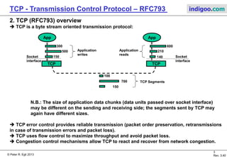 © Peter R. Egli 2017
3/51
Rev. 3.70
TCP - Transmission Control Protocol indigoo.com
1. Transport layer and sockets
 The transport layer is made accessible to applications through the socket layer (API).
The transport layer runs in kernel space (Operating System) while application processes run
in user space.
Upper Layers
Application
Network Layer IP
Data Link Layer
Physical LayerOSI Layer 1
OSI Layer 2
OSI Layer 3
OSI Layer 4
OSI Layer > 4
Transport Layer TCP/UDP
Socket = API
Kernel
Space (OS)
User Space
(application)TSAPs
(sockets)
DL Frames
IP Packet
TCP Segment
Bits
Data units:
Application
message
 