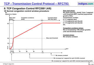© Peter R. Egli 2017
36/51
Rev. 3.70
TCP - Transmission Control Protocol indigoo.com
8. TCP Congestion Control RFC2001 (3/6)
 Congestion control window:
A congestion control window is used in addition to the flow control window (both windows
work in parallel).
The max. number of segments that can be sent = min(Ws, Wc).
Ws = Flow control window
Wc = Congestion control window
Heavily loaded networks  flow of segments controlled by Wc.
Lightly loaded networks  flow of segments controlled by Ws.
4 5 6 7 8 9 10
Bytes waiting to
be acknowledged
Bytes waiting to be sent
in send buffer
Bytes sent and acknowledged
Can be
sent
anytime
321
 