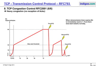 © Peter R. Egli 2017
38/51
Rev. 3.70
TCP - Transmission Control Protocol indigoo.com
8. TCP Congestion Control RFC2001 (5/6)
 Light congestion (reception of 3 duplicate Acks):
On receipt of 3 duplicate ACKS Wc is
reduced by half.
32
16
8
4
2
12345
64
RTT
Wc
segments/kbytes
Slow start threshold
3710 20 30
First set of 3 duplicate
ACKs received
Second set of 3 duplicate
ACKs received
Wc=34
Wc=17
Fast Recovery
 