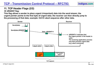 © Peter R. Egli 2017
44/51
Rev. 3.70
TCP - Transmission Control Protocol indigoo.com
11. TCP Header Flags (1/2)
 PUSH flag:
Problem: Segment size and time of transmit are determined by TCP (flow control, congestion
control, TCP does internal buffering). This is unsuitable for interactive applications like
X Windows, TELNET where data should be sent as soon as possible.
 Solution: With PUSH flag data can be expedited:
Sender: Send data immediately without further buffering.
Receiver: When receiving PUSH flag „pushes“ all buffered data to the
application (no further Buffering).
Sender Receiver
Data, PUSH=1
Ack
Data, PUSH=1
Ack
Send(data,PUSH)
Write immediately to
Application process
(no buffering in TCP)
Send(data,PUSH)
Write immediately to
Application process
(no buffering in TCP)
 